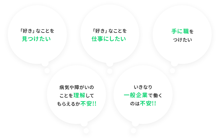 「好き」なことを仕事にしたい / 「好き」なことを見つけたい / 手に職をつけたい / 病気や障がいのことを理解してもらえるか不安!! / いきなり一般企業で働くのは不安!!